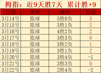 大乐透期号,专家质合分,尤文能否逆,狗万官网,体育资讯平台,足球赛事信息,篮球赛事资讯,娱乐资讯