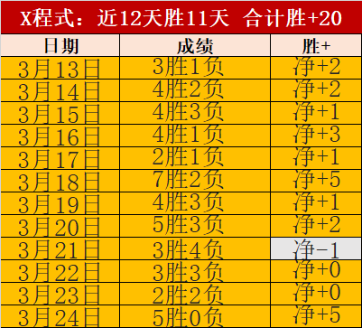 莱斯特城官,范尼续约,一线队两名,狗万官网,体育资讯平台,足球赛事信息,篮球赛事资讯,娱乐资讯