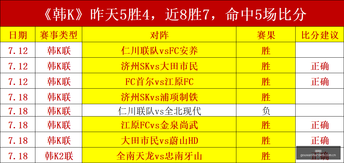 狗万官网,体育资讯平台,足球赛事信息,狗万官网,体育资讯平台,足球赛事信息,篮球赛事资讯,娱乐资讯