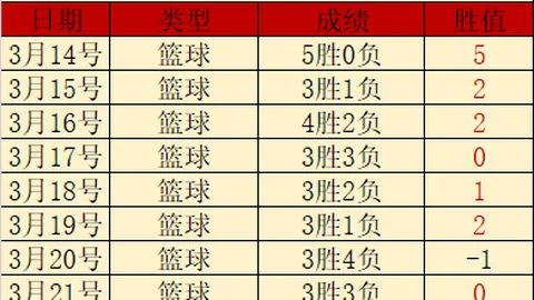 大乐透期号专家质合分析：尤文能否逆袭成功
