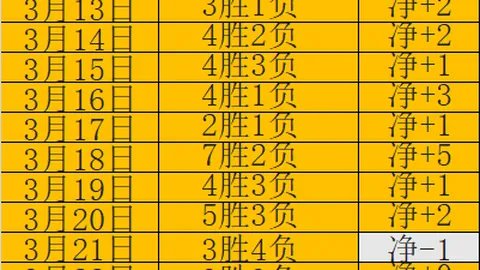 莱斯特城官方：范尼续约，一线队两名教练遭解雇
